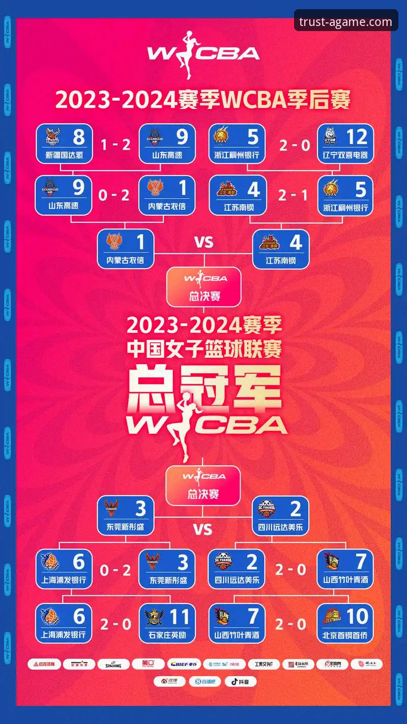 WCBA总决赛G1四川狂胜山西创纪录，如何通过爱游戏平台见证这场体育盛宴？